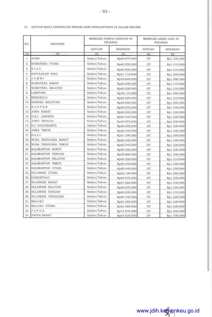 PMK Nomor 119/PMK. 02/2020 tentang Standar Biaya Masukan Tahun 2021.