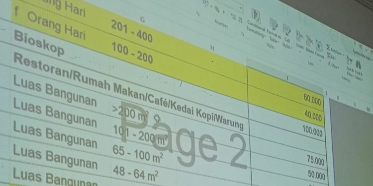 Draf berisi daftar sebagian jenis retibusi baru yang direncanakan akan ditagih ke masyarakat. Draf ini disampaikan oleh Kepala Dinas Lingkungan Hidup, Dedy Tunasto, kepada Komisi II DPRD Siantar, pada Senin (7/2/2022).