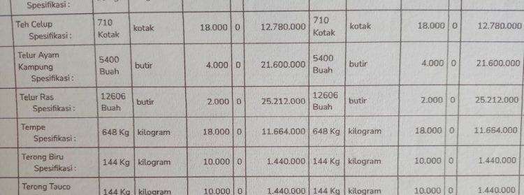 Beberapa item belanja di Pos Anggaran Sekretariat DPRD Siantar TA 2022. (isiantar/nda).