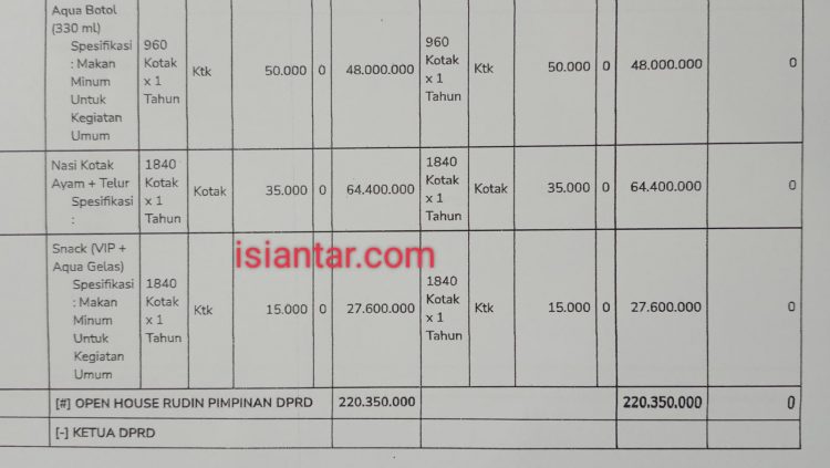 Sumber APBD Kota Pematang Siantar TA 2022.
